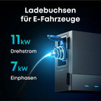 Ladebuchse 11kW Drehstrom 7kW einphasig E-Fahrzeug